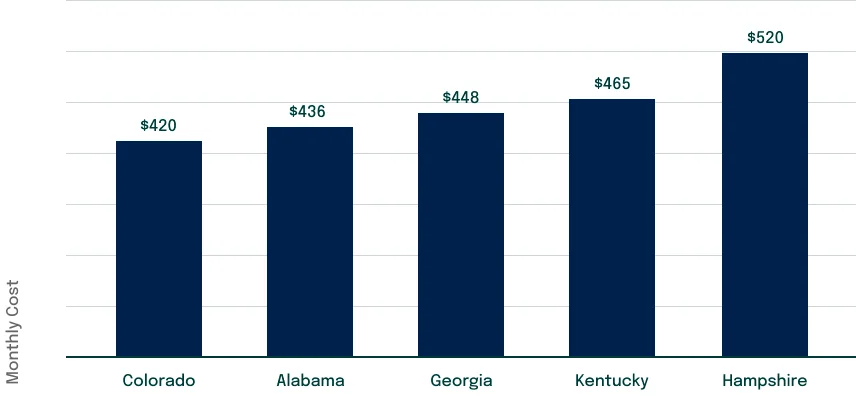 Insurance comparison by company